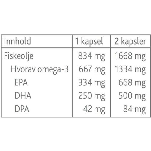 Vidi Pluss Omega-3 Høykonsentrert Kapsler 120 stk